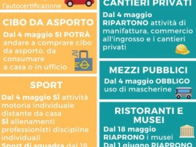 Regione Lazio - dpcm26aprile