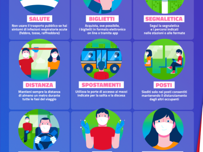 Infografica Ministero della Salute #RESTIAMOADISTANZA - minsalute viaggio