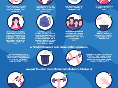 Infografica Ufficio per lo Sport - sport