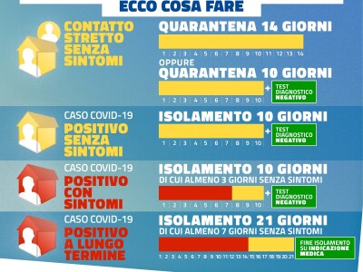 CONTATTO STRETTO O CASO POSITIVO: ECCO COSA FARE - infografica caos covid