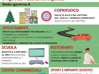 DPCM NATALE - dpcm natale